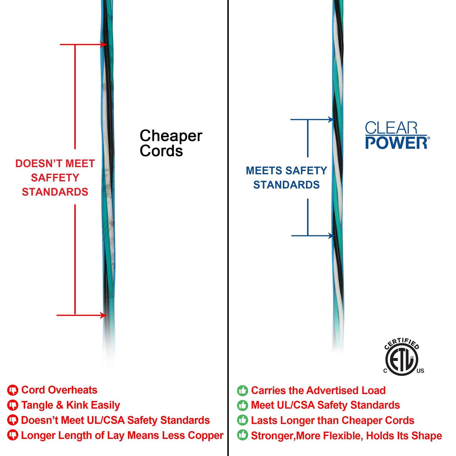 Clear Power 50 ft Extreme Cold Weather Outdoor Extension Cord 16/3 Sjtw - Cheap Fitting