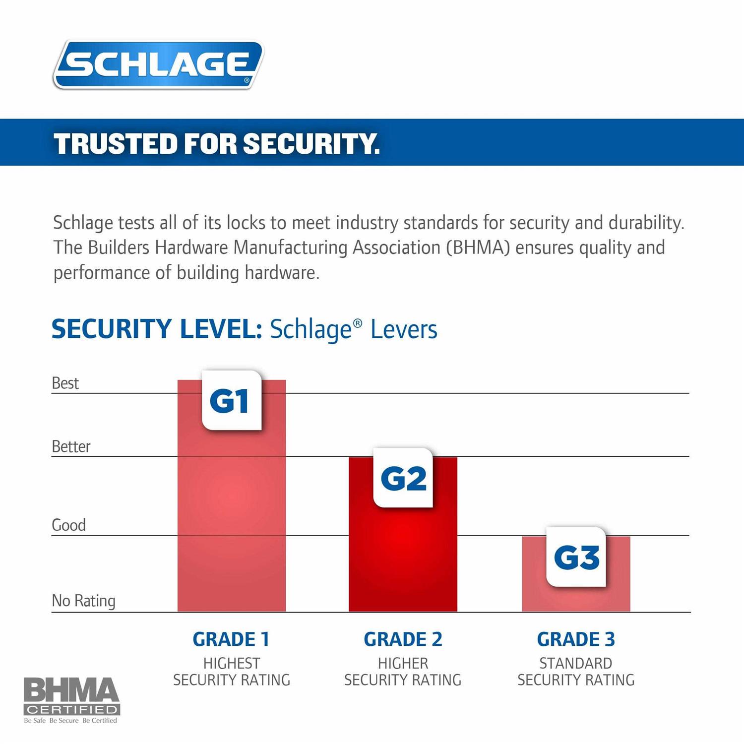 Schlage F40-BIR Birmingham Privacy Door Lever Set F40 BIR 625 - Cheap Fitting