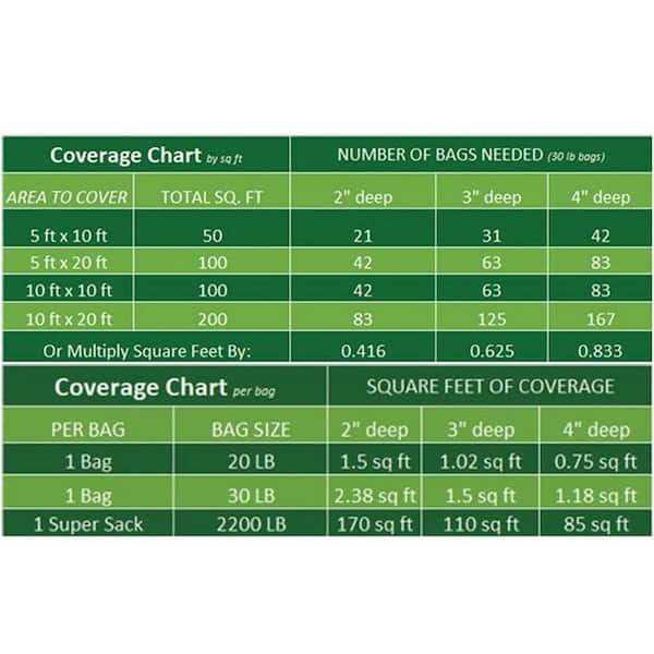 Rain Forest Gravel - Cheap Fitting