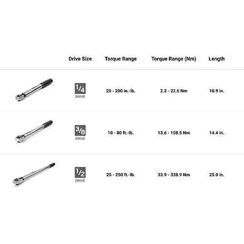 TEKTON 1/4 3/8 1/2 Inch Drive Micrometer Torque Wrench Set - Cheap Fitting