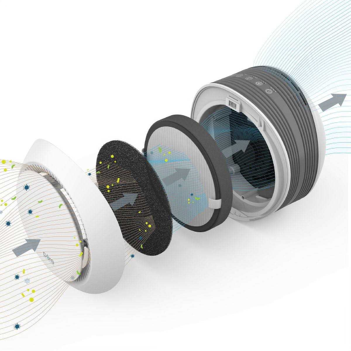 Pure Enrichment 2-in-1 True HEPA Replacement Filter for The PureZone Halo Air Purifier - Cheap Fitting