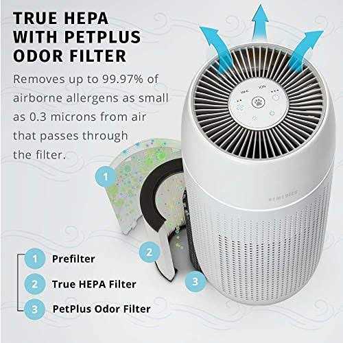 Homedics TotalClean PetPlus Replacement True HEPA Filter - Cheap Fitting