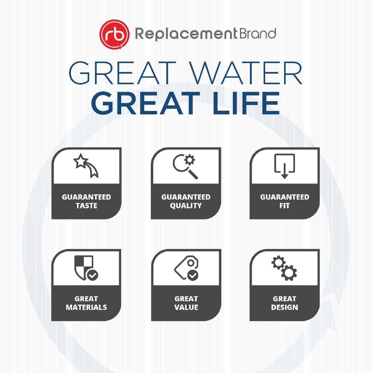 ReplacementBrand Frigidaire WF2CB Comparable Refrigerator Water Filter RB-F2 - Cheap Fitting