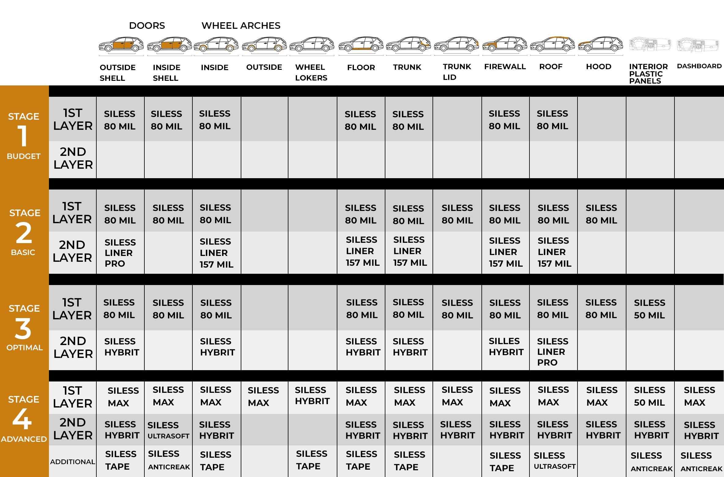 Siless 80 mil Car Sound Deadening mat - Cheap Fitting