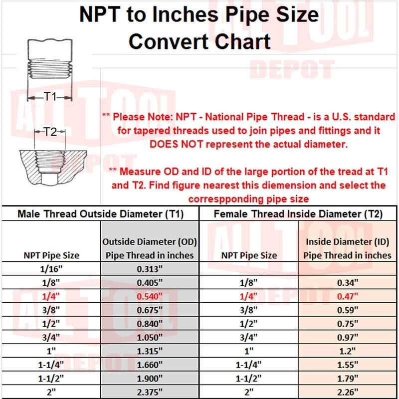 All Tool Depot New 1/4 NPT 175 PSI 67 SCFM Air Compressor Relief Pressure Safety Valve - Cheap Fitting