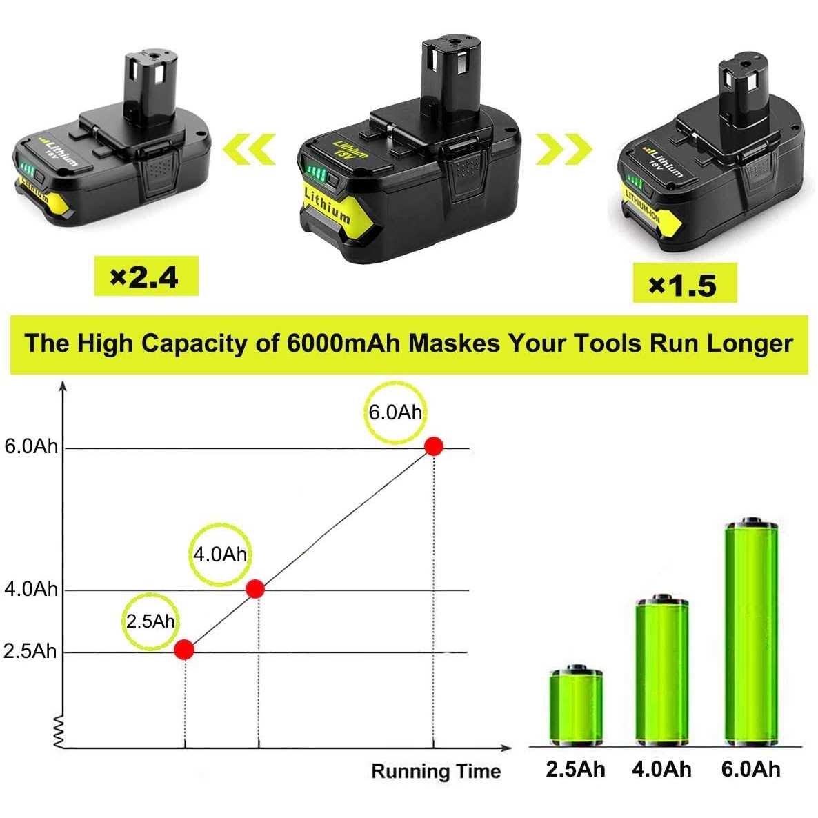 FERRYBOAT 2Pack P108 6.5Ah Replacement for Ryobi 18v Battery Compatible with Ryobi 18Volt Lithium-ion Plus P102 P103 P104 P105 P107 P109 P190 P191 - Cheap Fitting