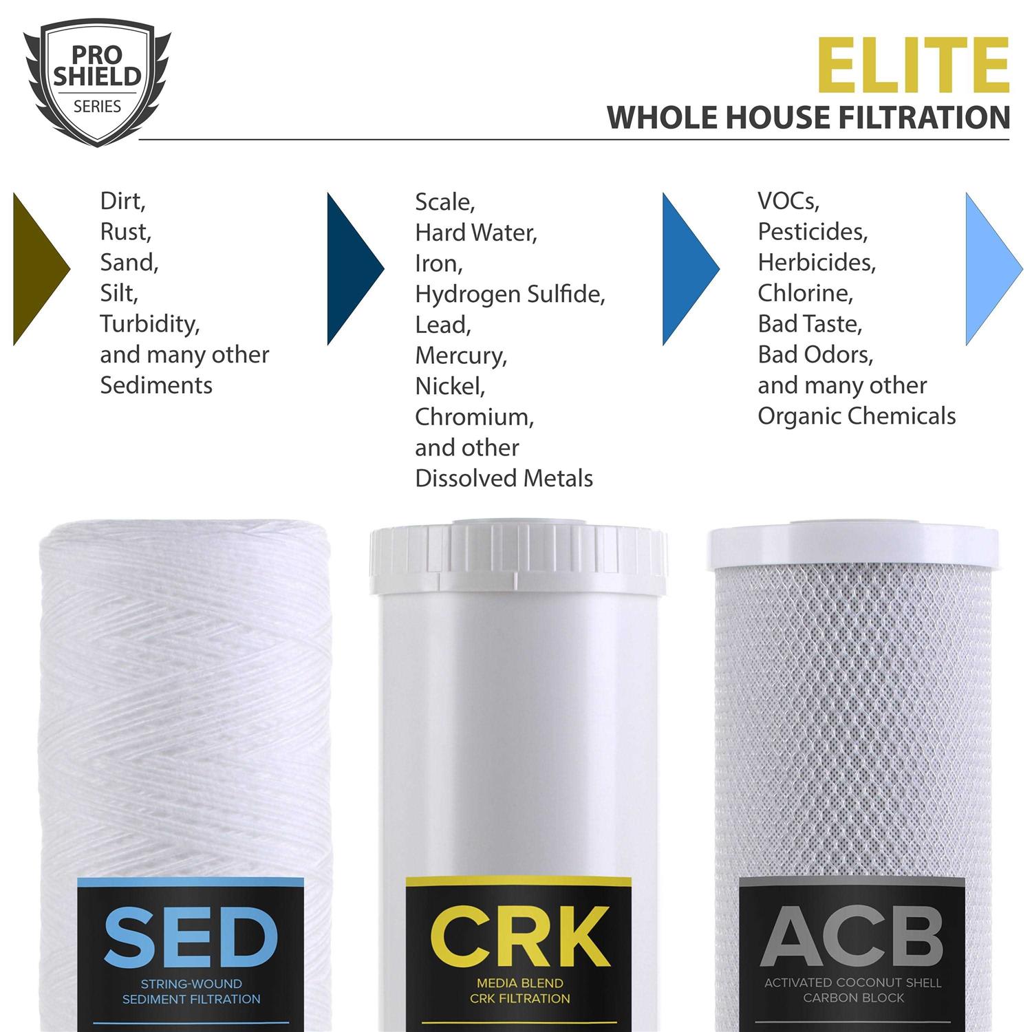 PRO+AQUA Whole House Heavy Metals Well Water Filter Replacement Set - Cheap Fitting