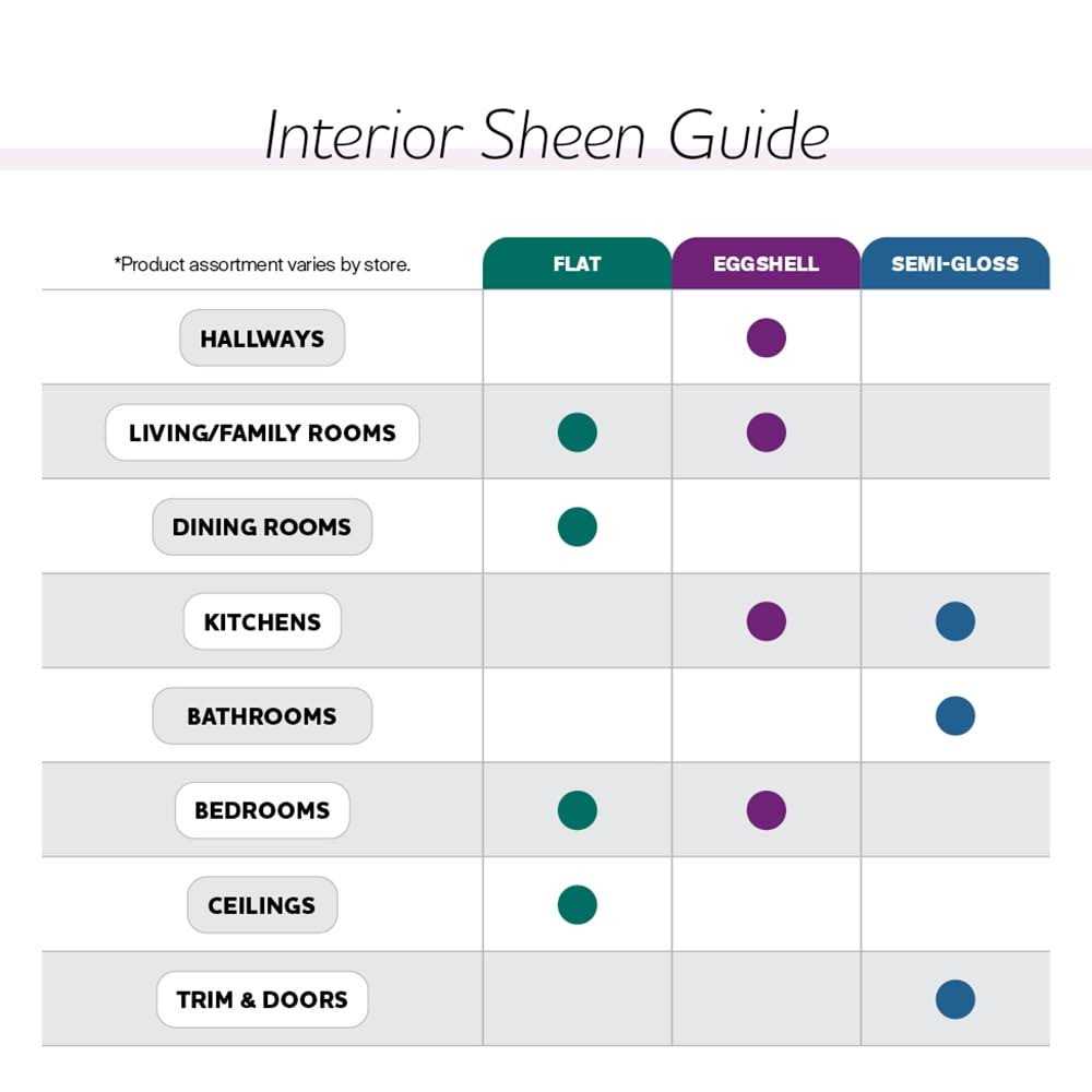 Glidden Grab-N-Go Interior Ceiling Paint - Cheap Fitting