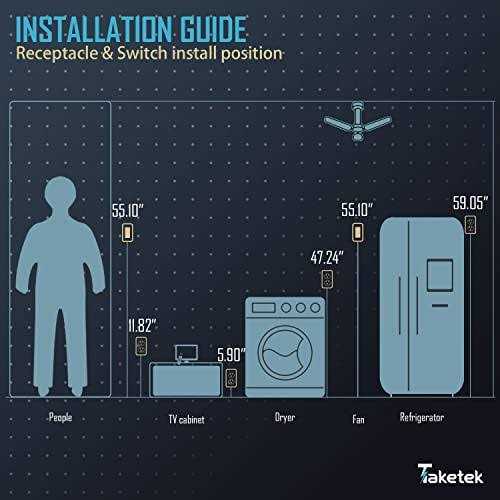 TAKETEK Duplex Receptacle Outlet with Wall Plate Tamper-Resistant Electrical Outlet - Cheap Fitting