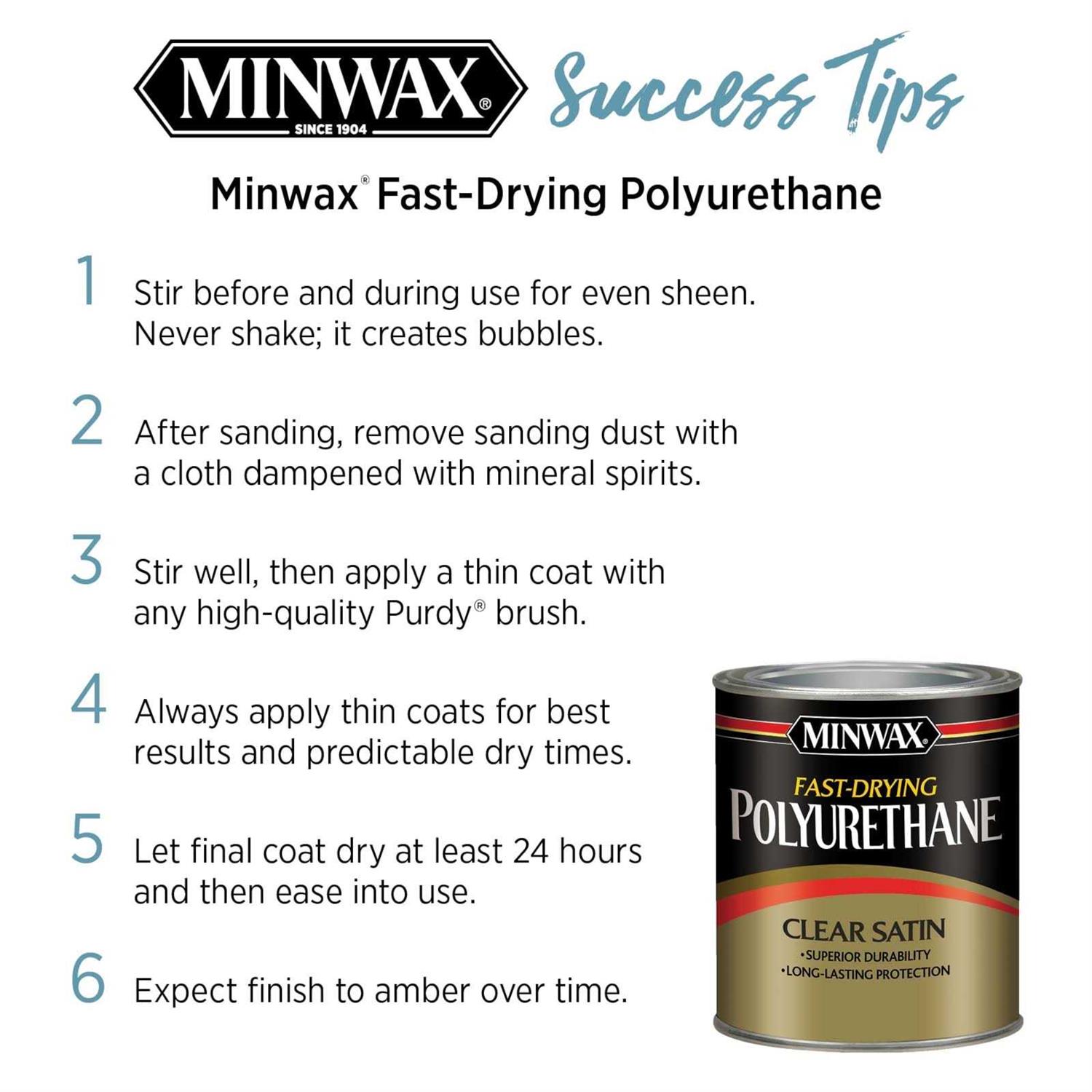 Minwax Fast-Drying Polyurethane - Cheap Fitting