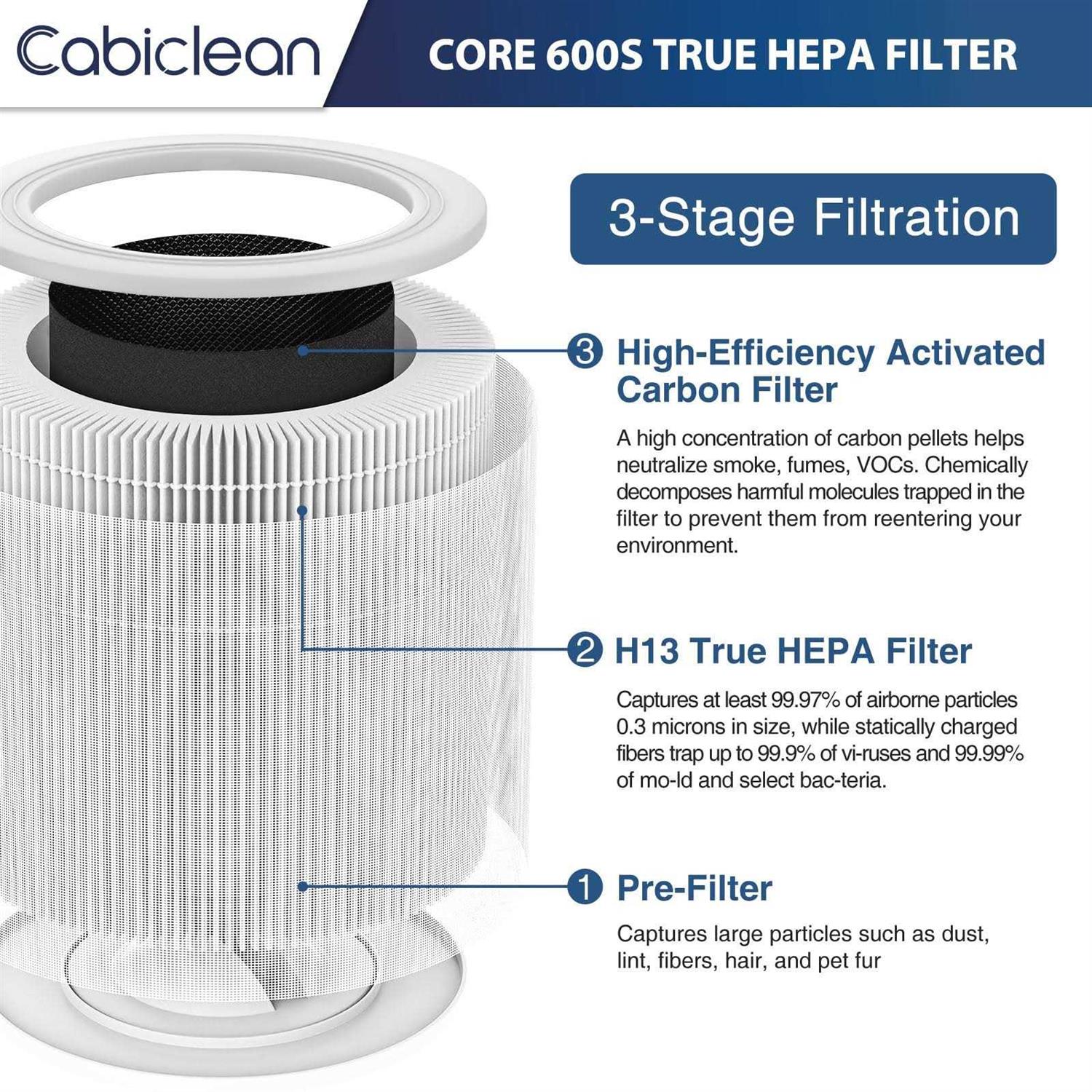 Cabiclean Core 600S Replacement Filter Compatible with LEVOIT Core 600S Air Purifier - Cheap Fitting