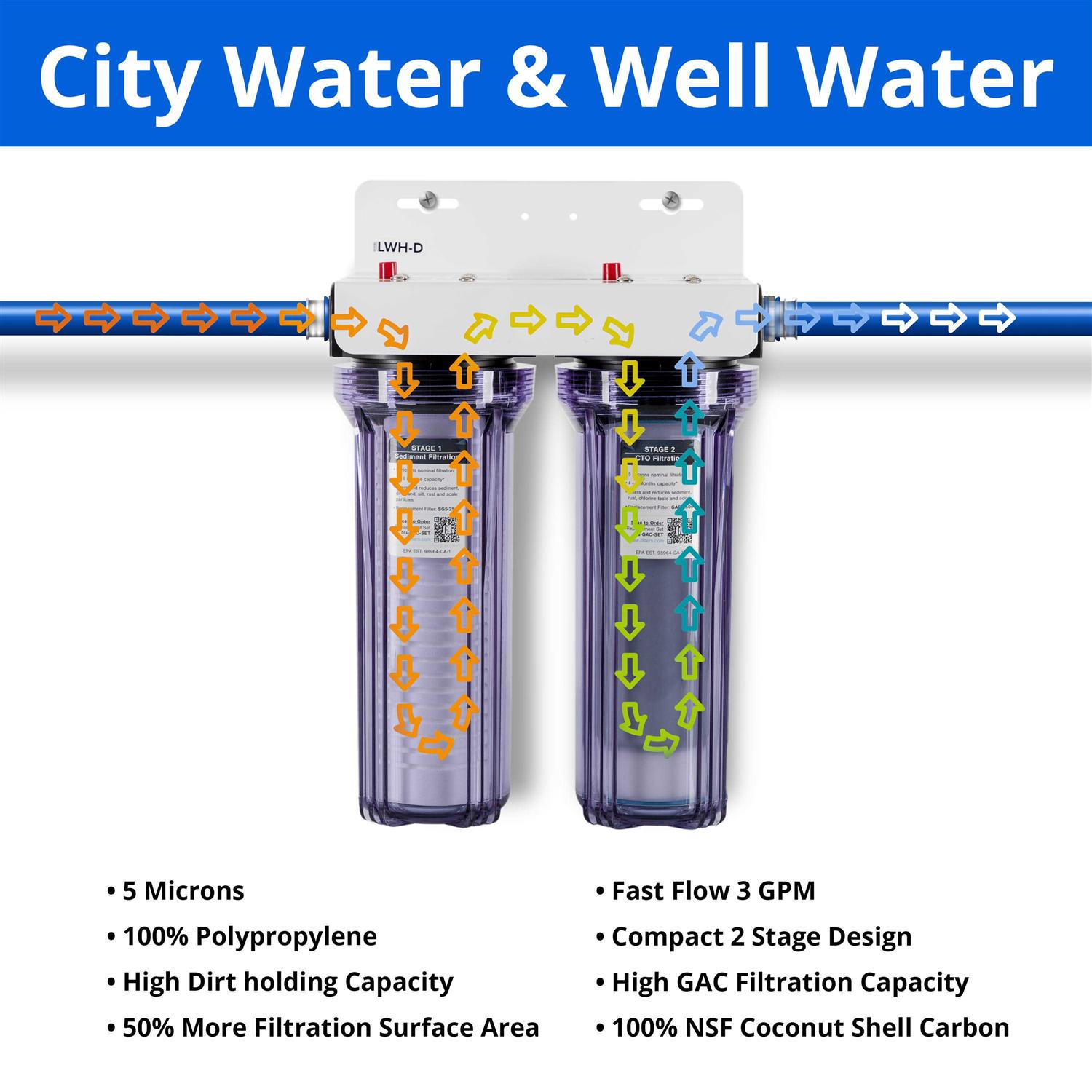 iFilters Whole House Water Filter, 2 Stage, Removes Sediment, CTO, and More - Cheap Fitting