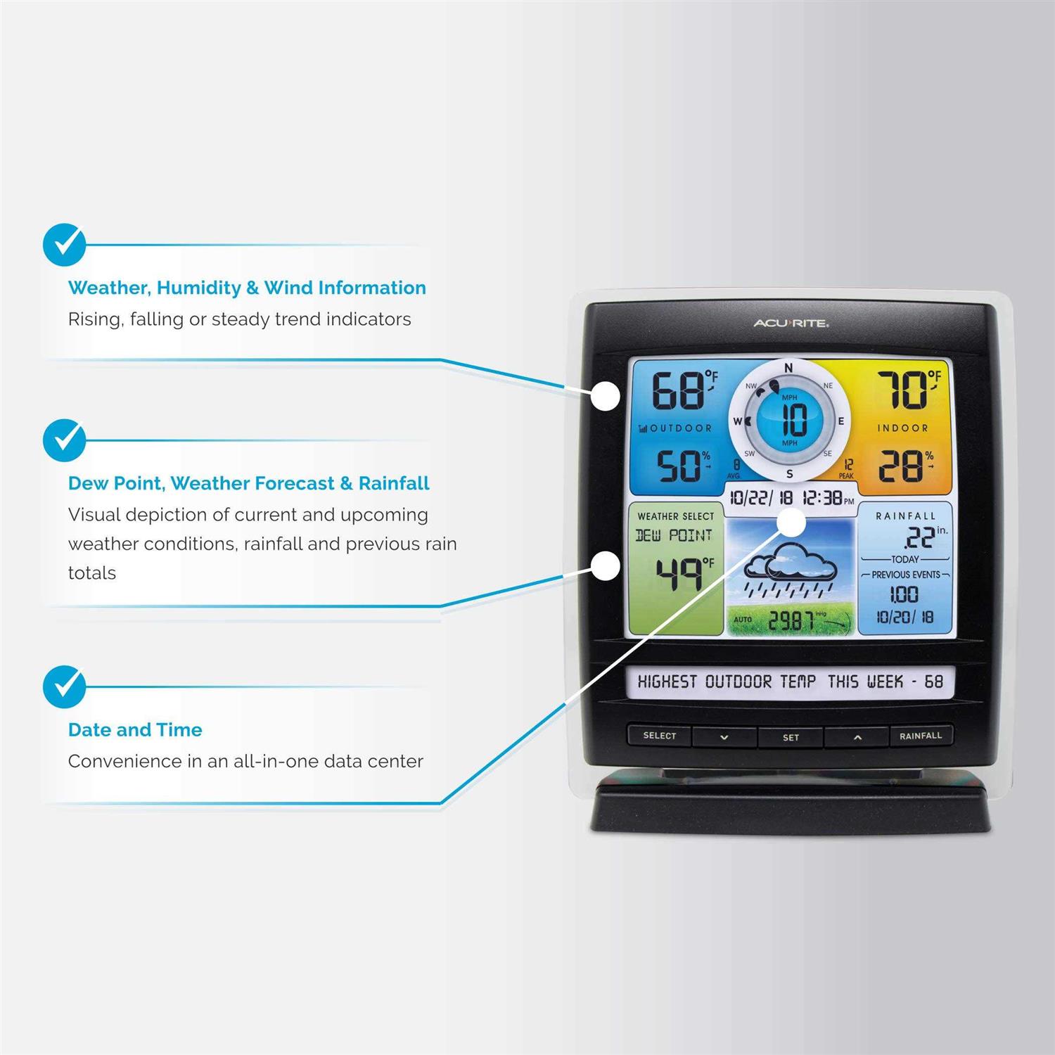 Acurite Iris Wireless Weather Station for Temperature, Humidity, Wind, and Rainfall - Cheap Fitting