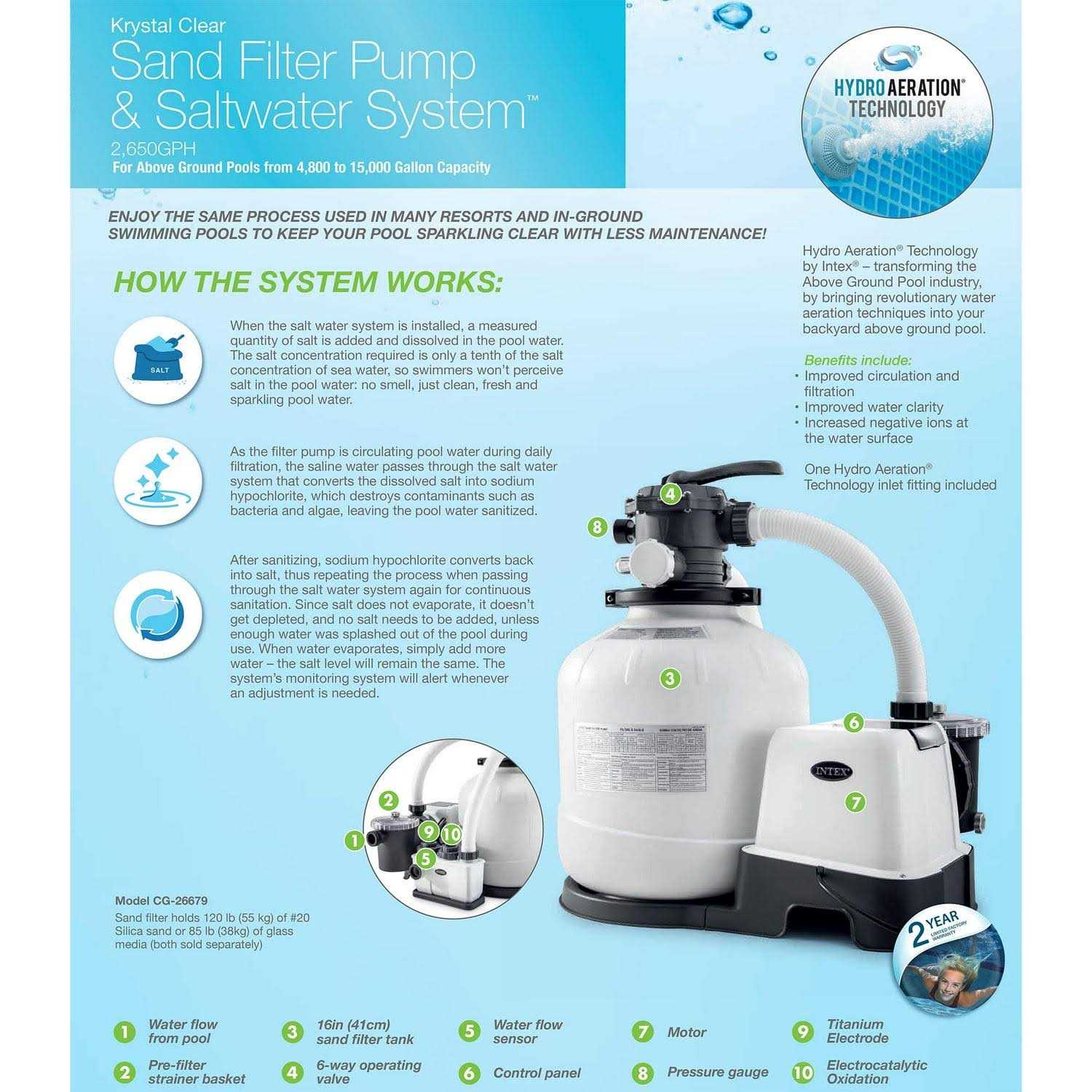 Intex 26679EG 2,150 GPH Krystal Clear Saltwater System and Sand Filter Pump - Cheap Fitting