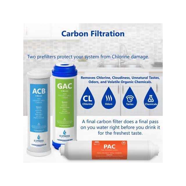 Express Water 3 Year Reverse Osmosis System Replacement Filter Set 23 Filters with 50 GPD RO Membrane - Cheap Fitting