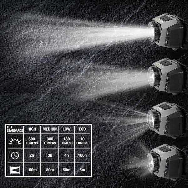 Husky 600 Lumens Dual Power Twist to Focus Rechargeable Headlight - Cheap Fitting