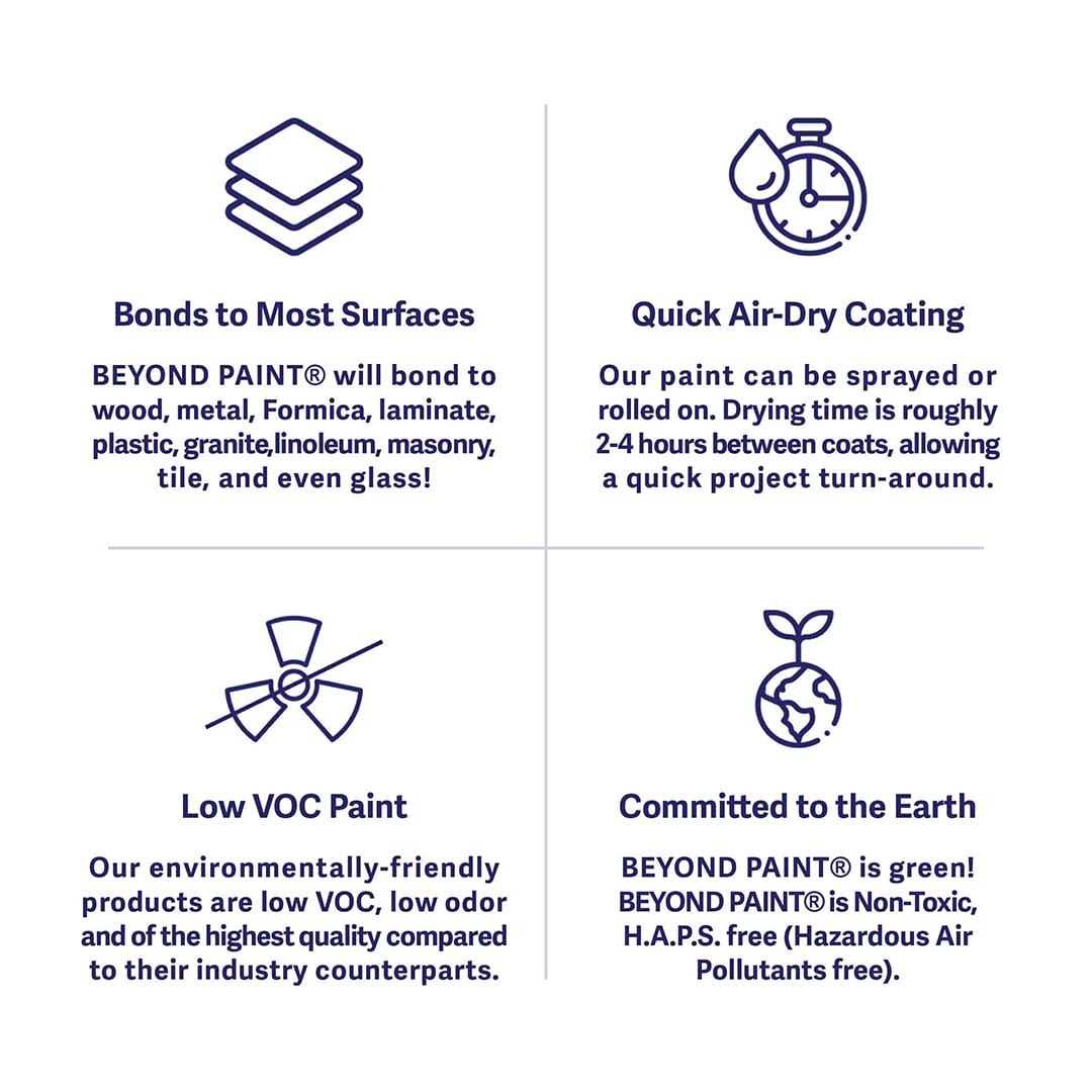 Beyond Paint 1 All-in-One Paint - Cheap Fitting