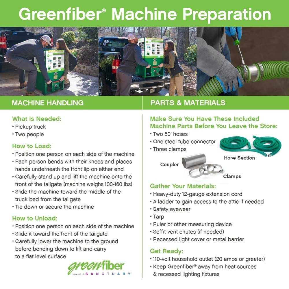 Service Partners 25-pound Cellulose Blown-In Insulation INSSANC - Cheap Fitting