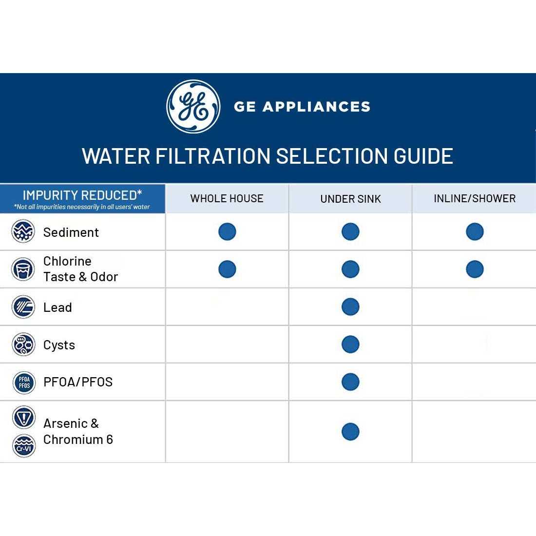 GE Whole House Water Filtration System - Cheap Fitting