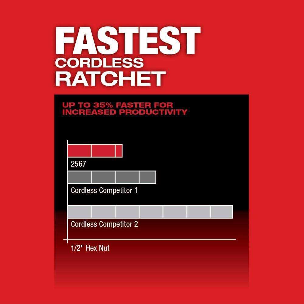 Milwaukee M12 FUEL 12V Cordless High Speed 3/8 in. Ratchet Kit 3/8 SAE Impact Socket Set - Cheap Fitting