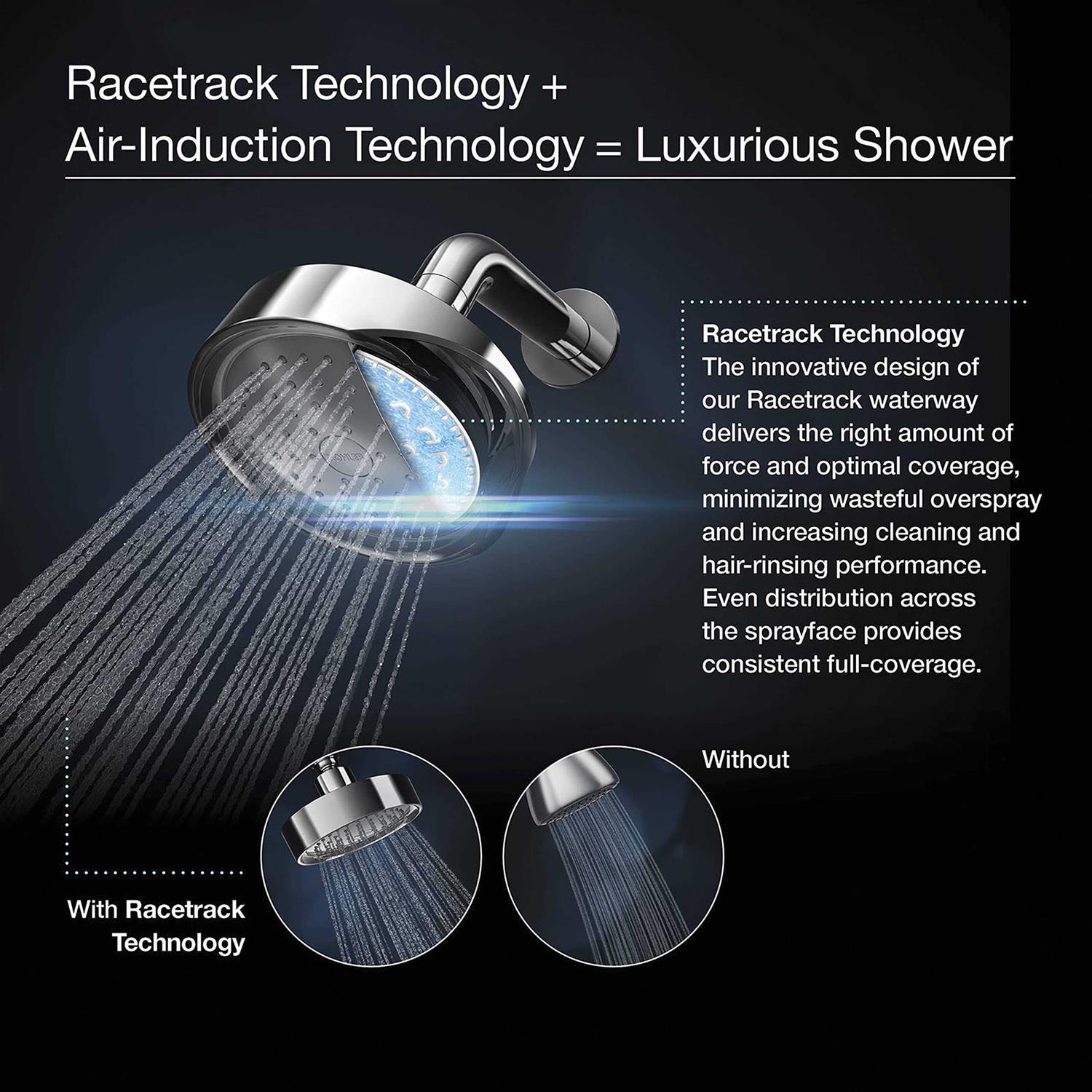 Kohler 1.75 GPM Forte Multifunction Showerhead - Cheap Fitting