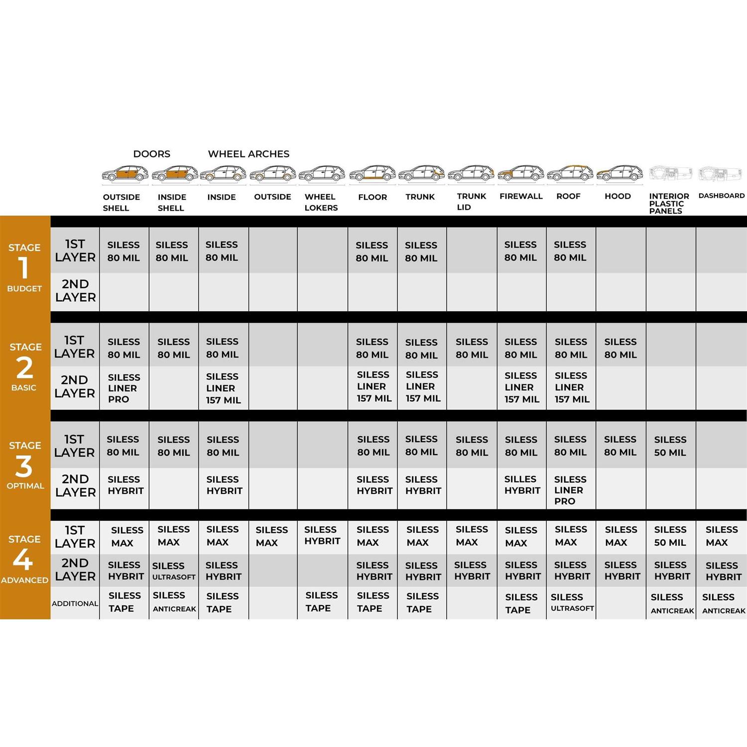 Siless Liner 157 mil 36 sqft Car Closed Cell Foam & Heat Insulation mat - Cheap Fitting