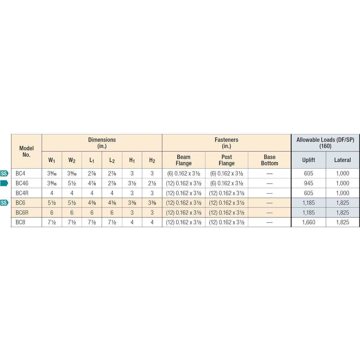 Simpson Strong Tie BC6 Post Cap Base - Cheap Fitting