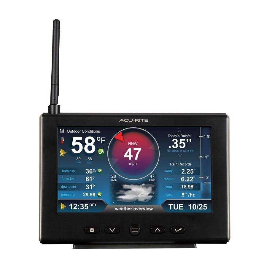 AcuRite Wireless High Definition Color Display/Receiver - Cheap Fitting