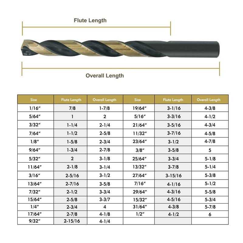 BeHappy Drill Bit Set 29Pcs High Speed Steel Carbide Drill Bit Set - Cheap Fitting