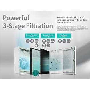 Coway Air Purifier Replacement Filter Set for Airmega 160 - Cheap Fitting