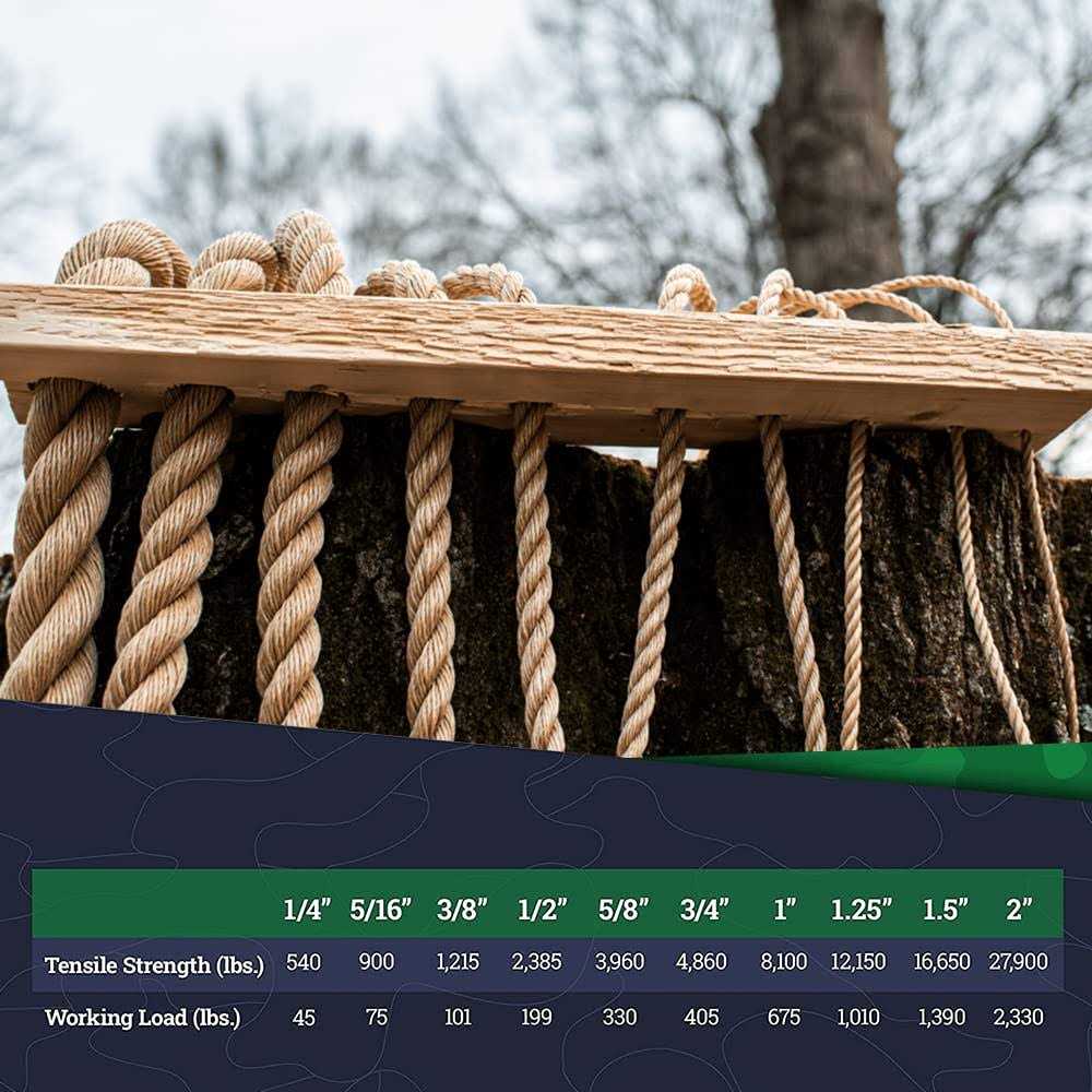 SGT KNOTS ProManila Rope UnManila Tan Twisted 3 Strand Polypropylene Cord - Cheap Fitting