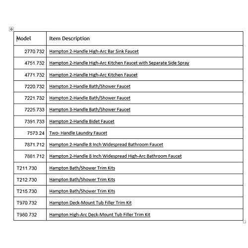 American Standard 060354-0020A Metal Lever Handle - Cheap Fitting