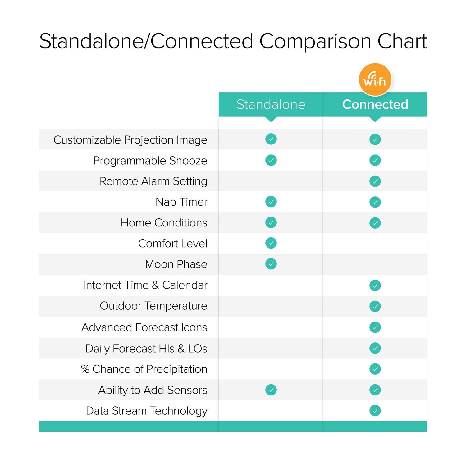 La Crosse Technology WiFi Projection Alarm Clock with AccuWeather forecast - Cheap Fitting