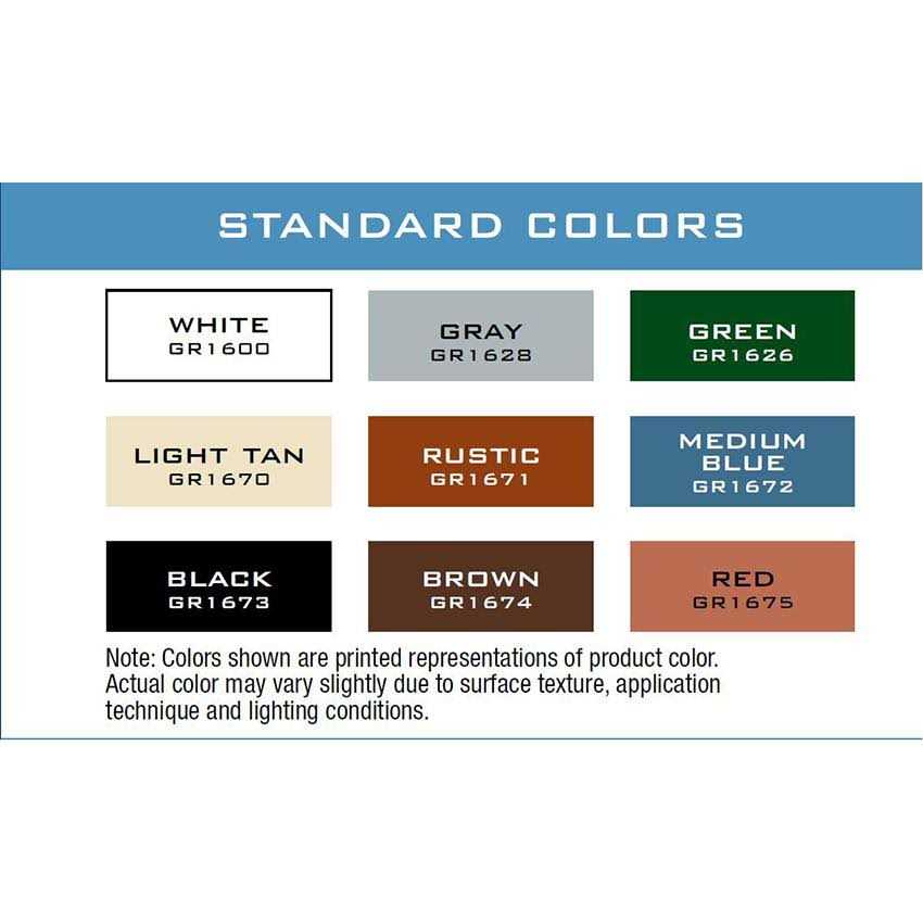 GacoRoof Silicone Roof Coating 5 Gallon - Cheap Fitting