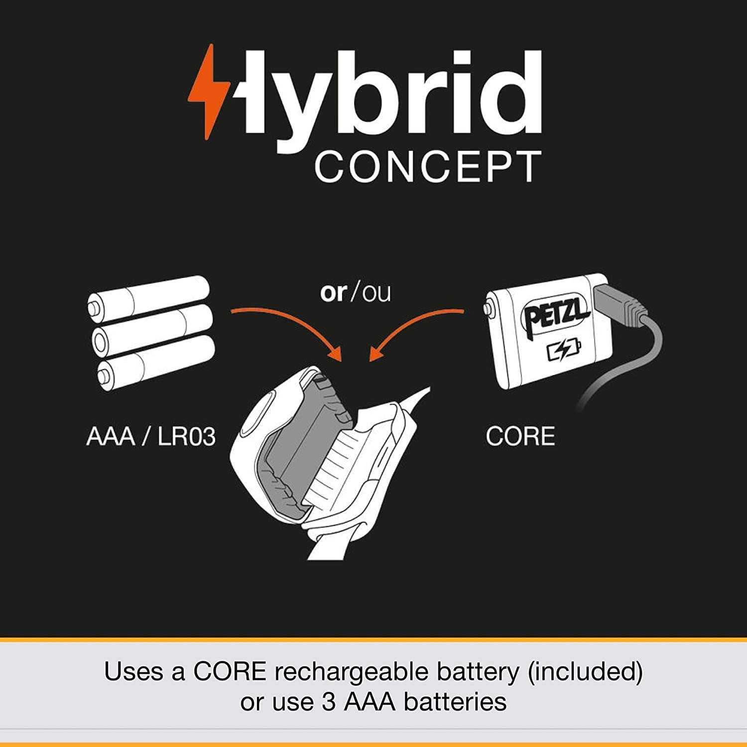 PETZL, IKO CORE Rechargeable LED Headlamp with Lightweight Headband and 500 Lumens - Cheap Fitting