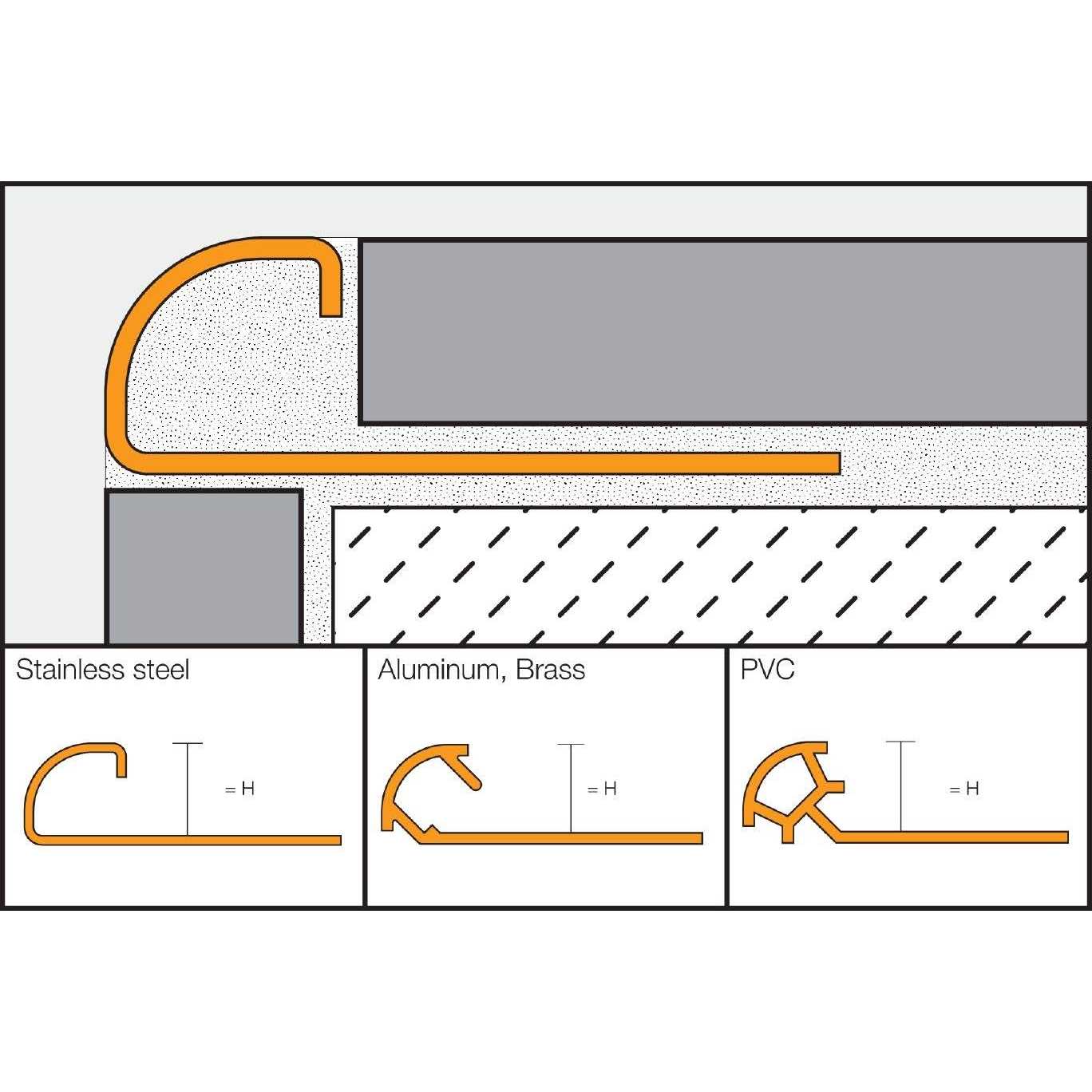 Schluter Rondec Coated Aluminum Bullnose Tile Edging Trim - Cheap Fitting