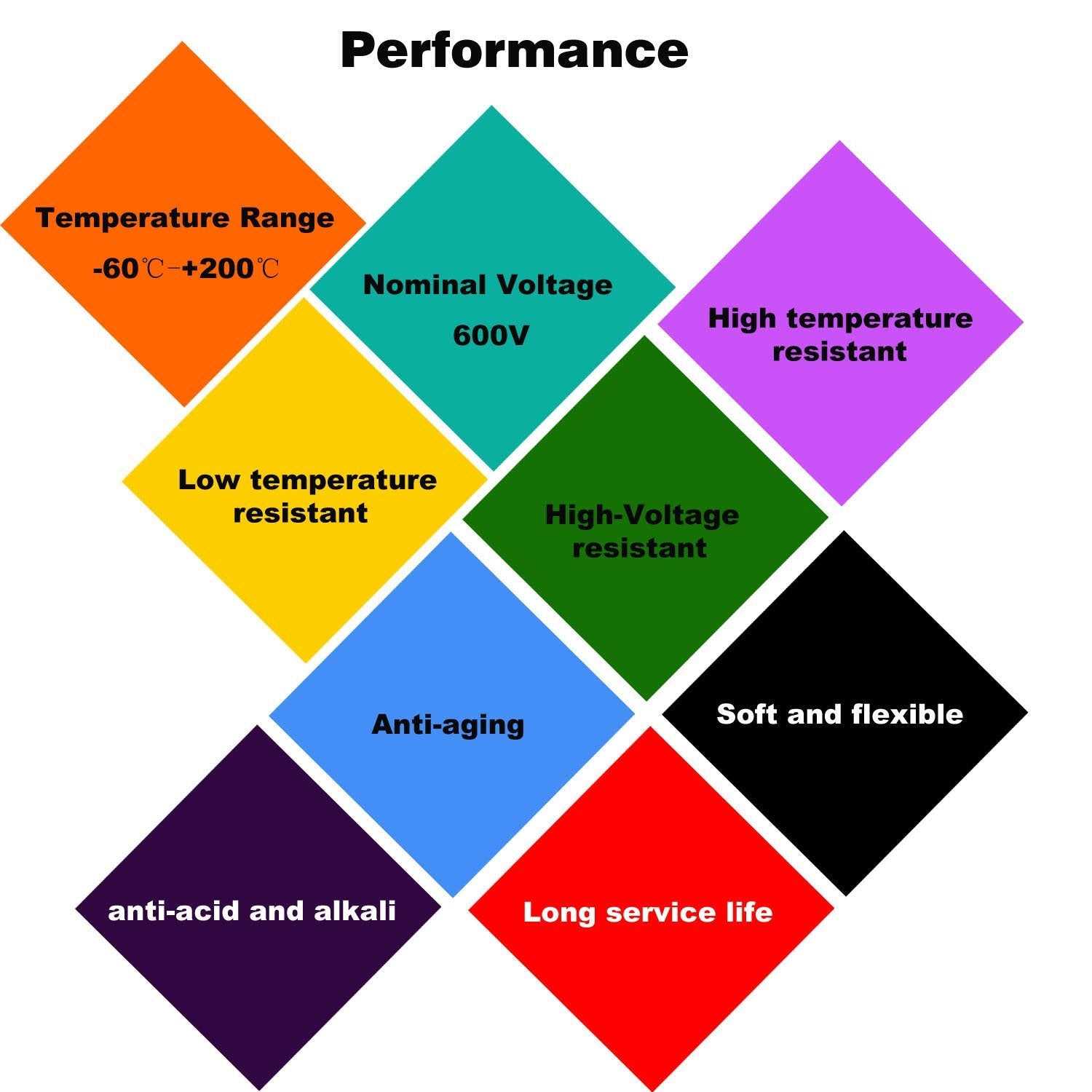 Haerkn awg Silicone Electrical Wire 2 Conductor Parallel Wire line Gauge Soft and Flexible Hook Up Oxygen Free - Cheap Fitting