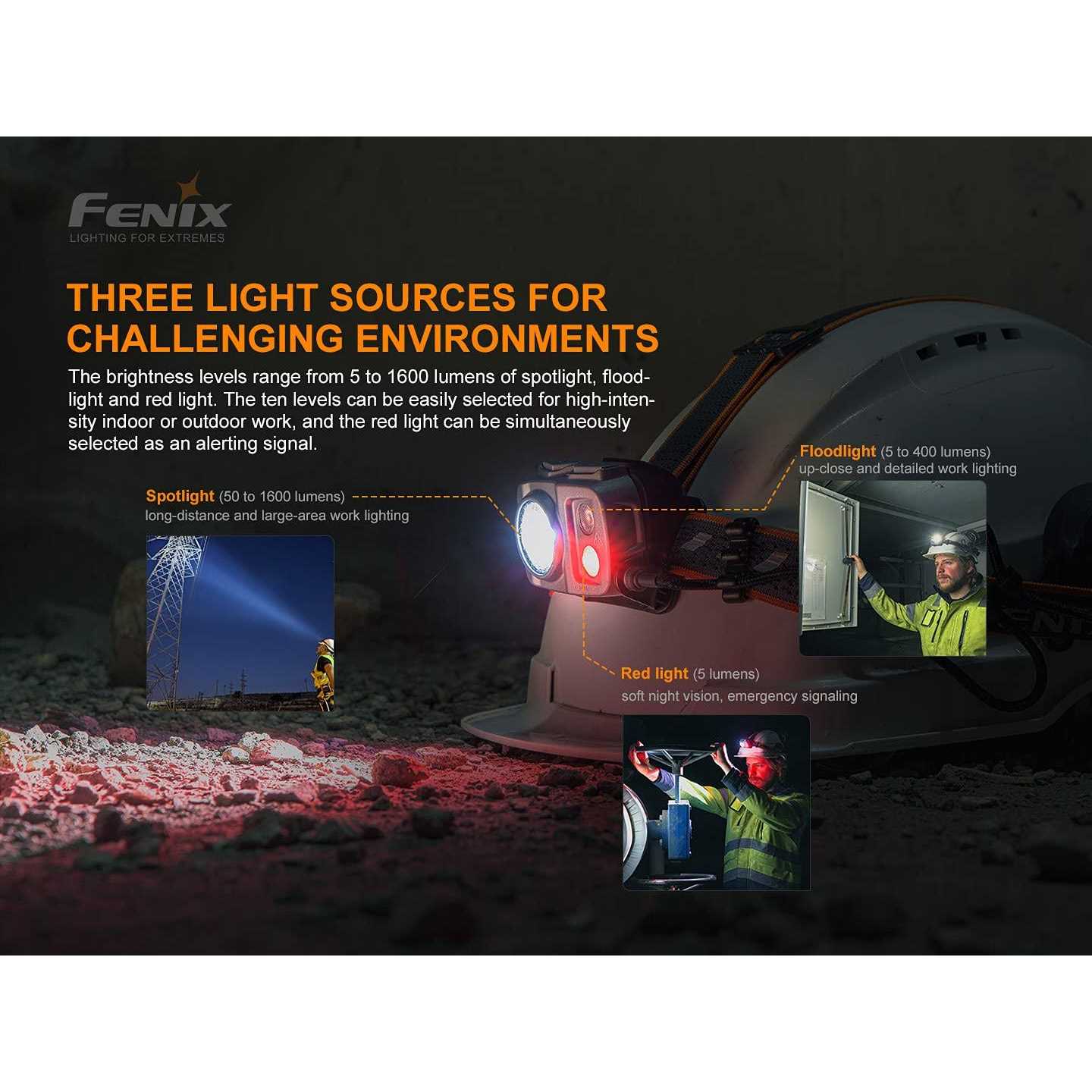 Fenix HP25R V2.0 Rechargeable Headlamp - Cheap Fitting