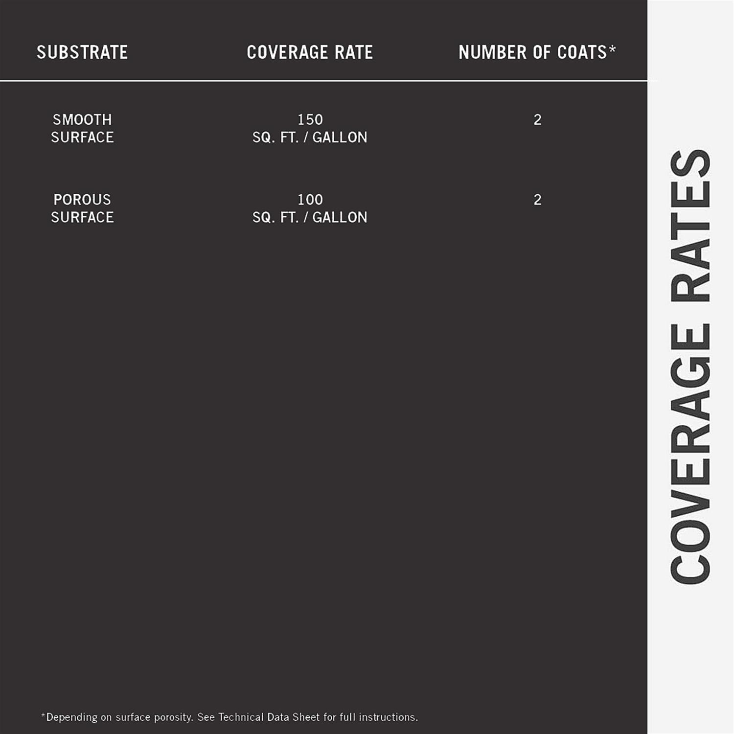 RainguardPro Cool Coat White Matte Solid Water-based Mildew Resistant Mold Resistant Sealer SP-2001 - Cheap Fitting