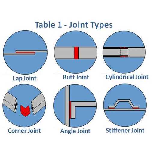 3M VHB Tape 4910 Clear - Cheap Fitting
