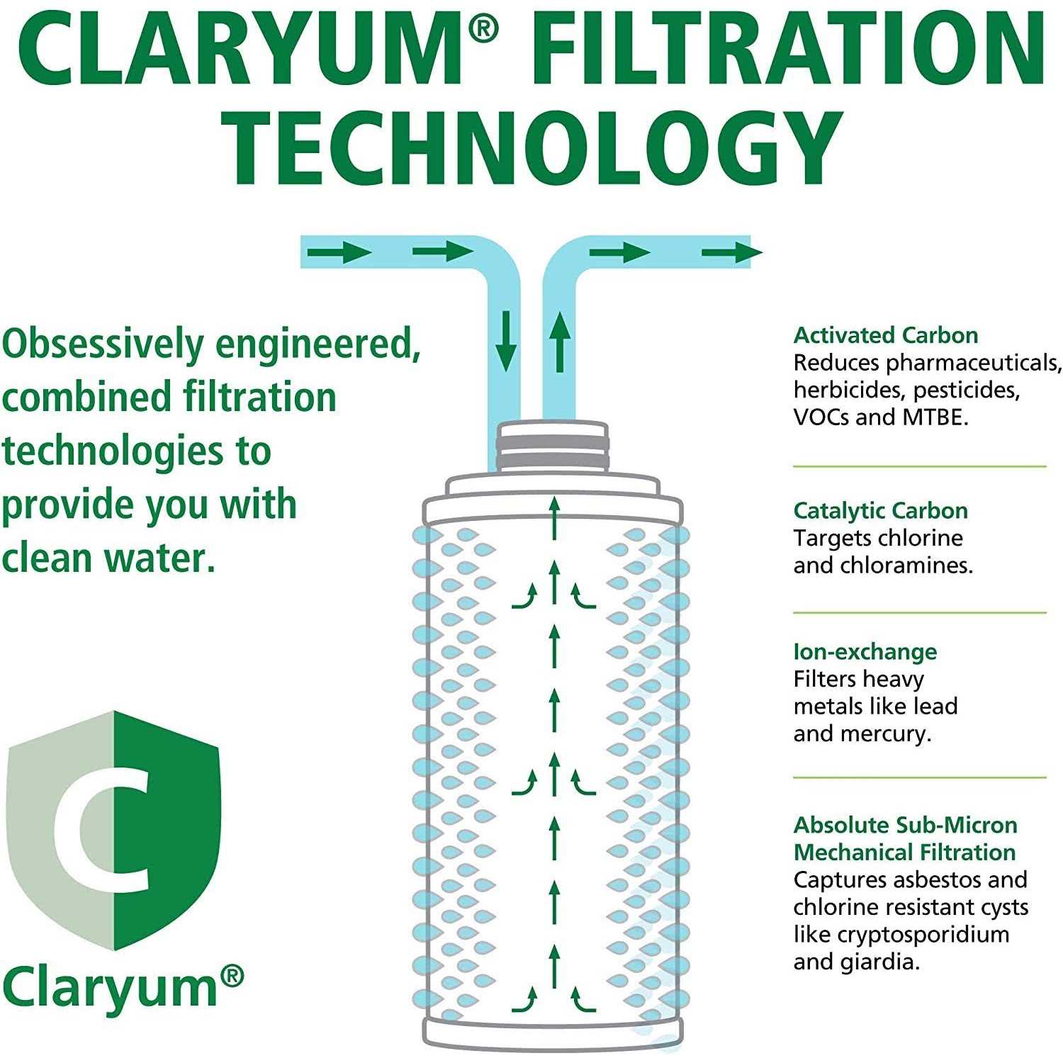 AO Smith Claryum Filter Replacement - Cheap Fitting