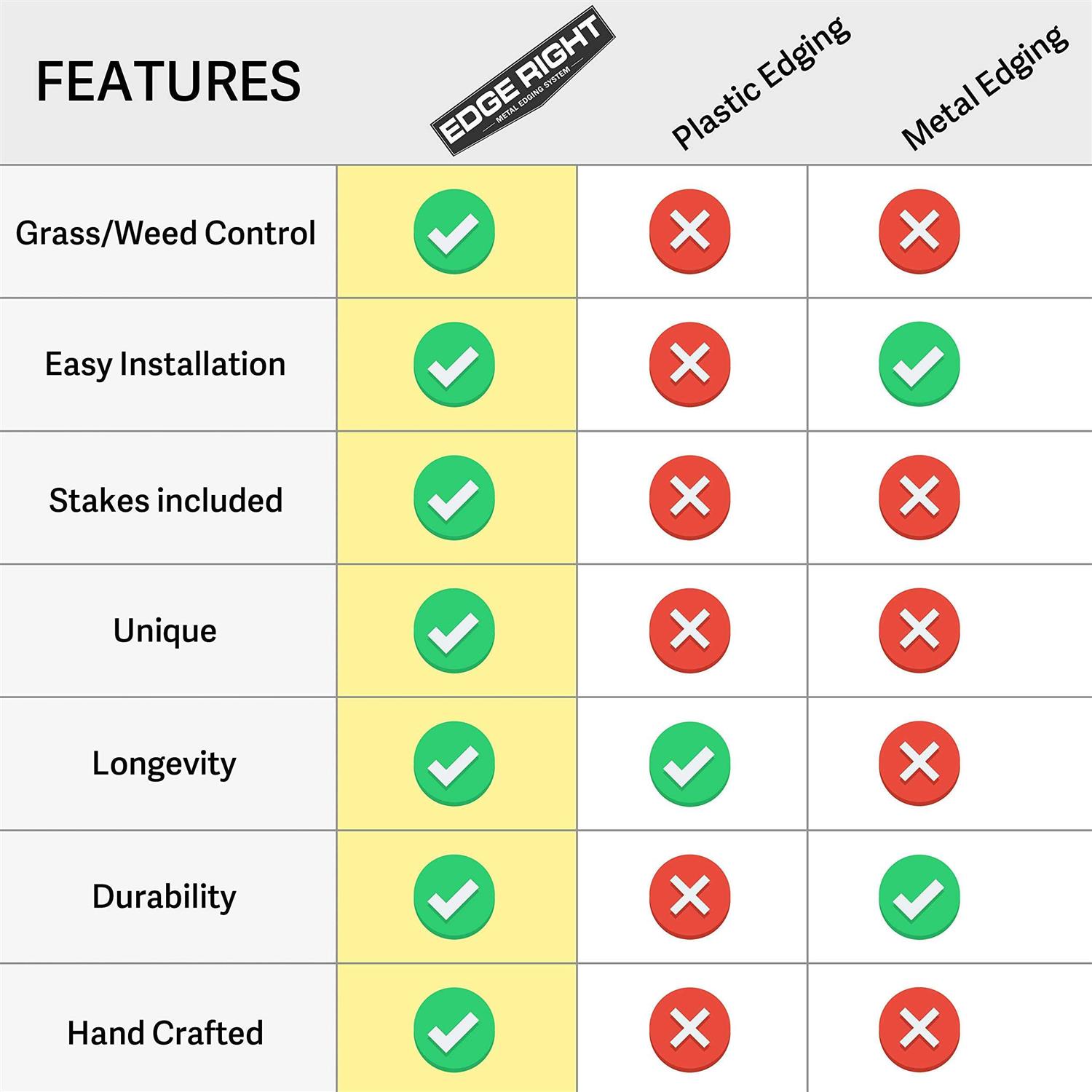 Edge Right Hammer-in Landscape Edging COR-TEN Steel 4ft Strips - Cheap Fitting