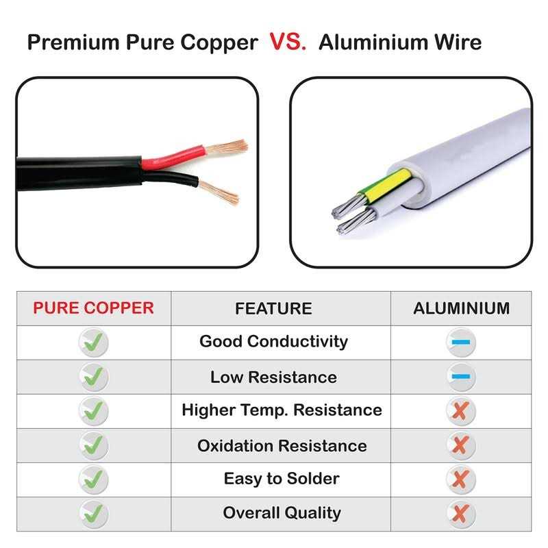 NATIONAL Wire&Cable Gauge 2 Conductors Premium Electrical Wire Made in USA - Cheap Fitting