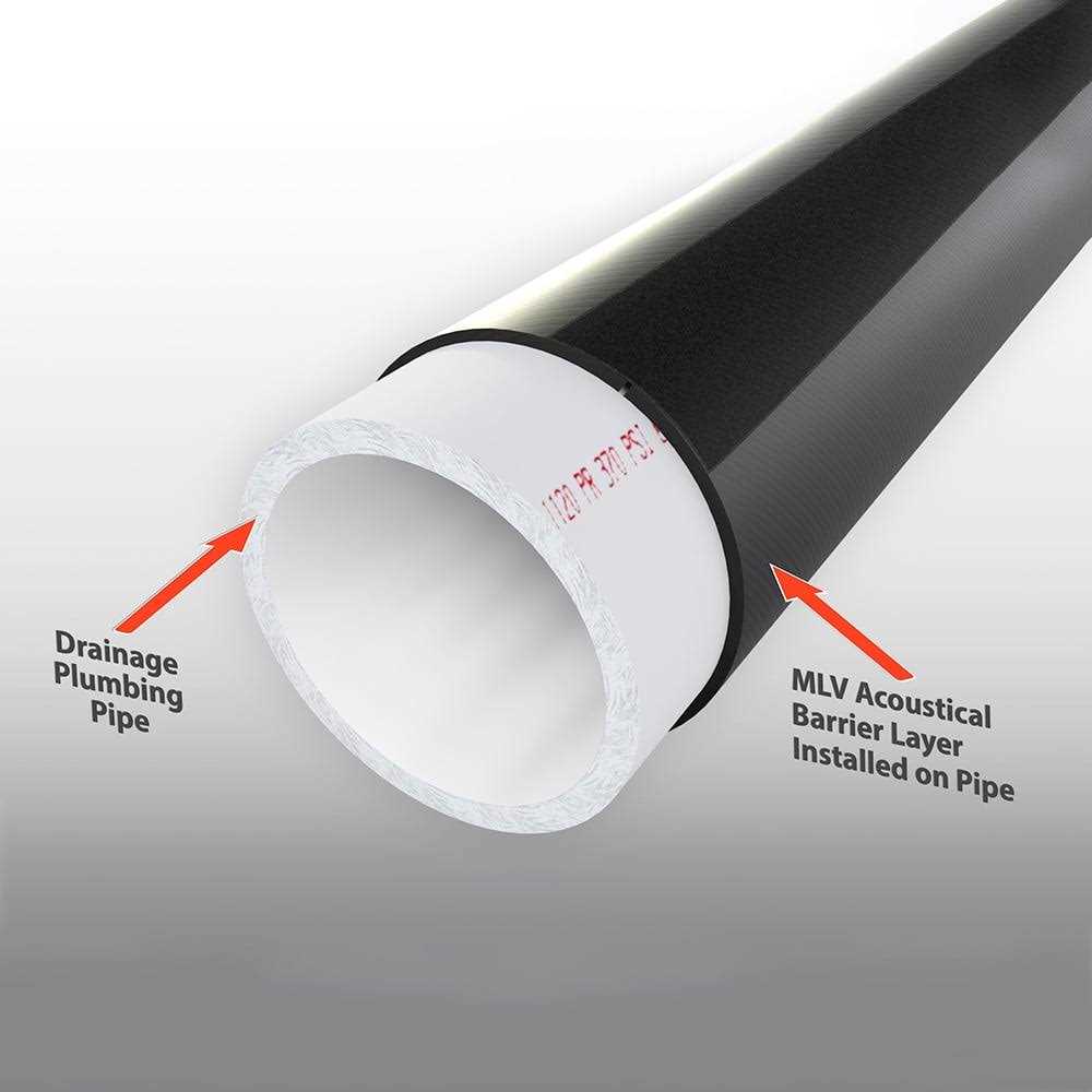 Mass Loaded Vinyl Soundproofing MLV Noise Grabber - Cheap Fitting