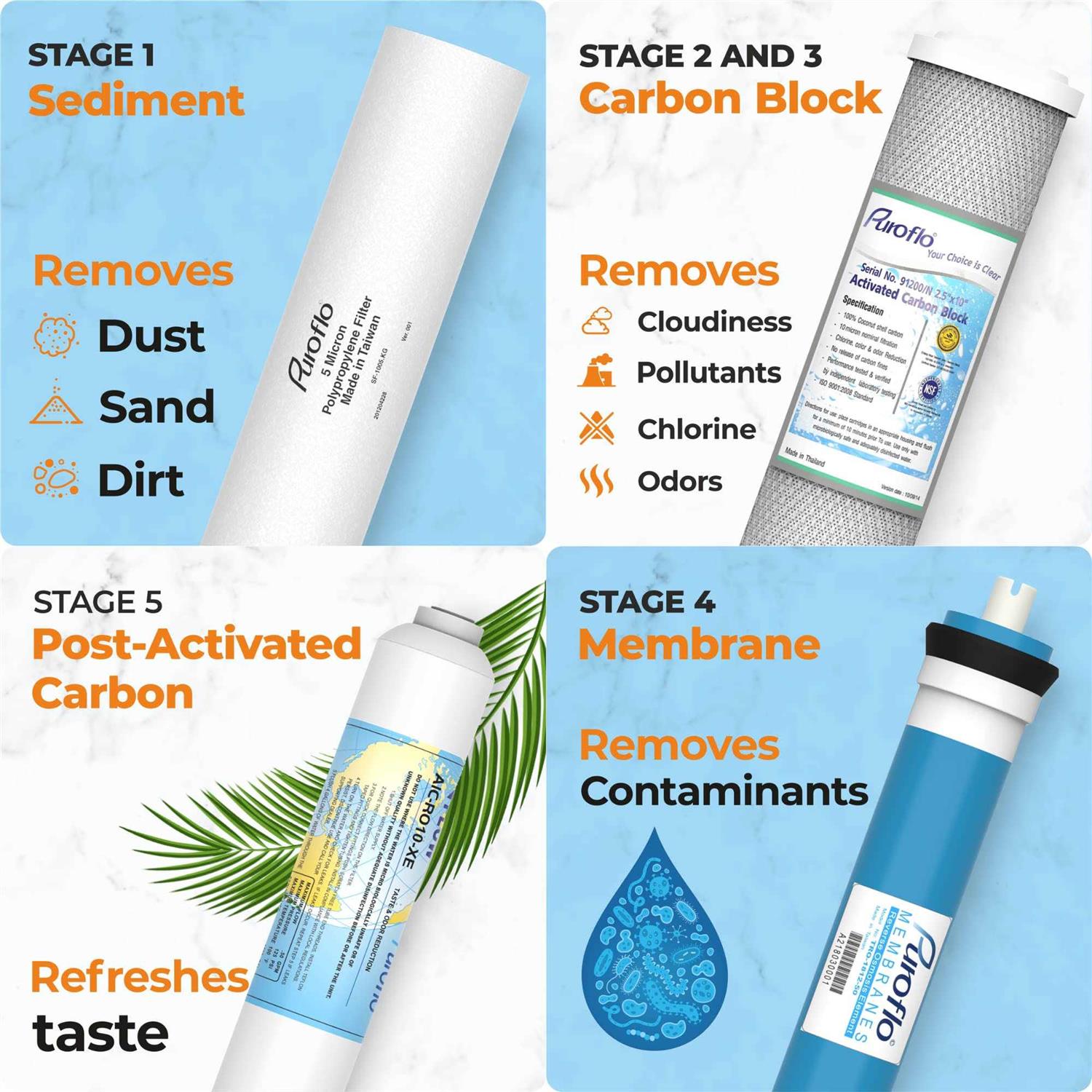 Puroflo 5 pc RO Water Filter Replacement Set 5-Stage 1-Year - Cheap Fitting