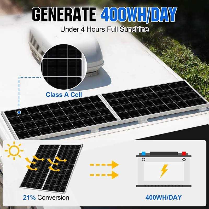 ECO-WORTHY 2pcs 100 Watt Solar Panels 12 Volt Monocrystalline Solar Panel for RV Marine Boat and Other Off-Grid Applications - Cheap Fitting