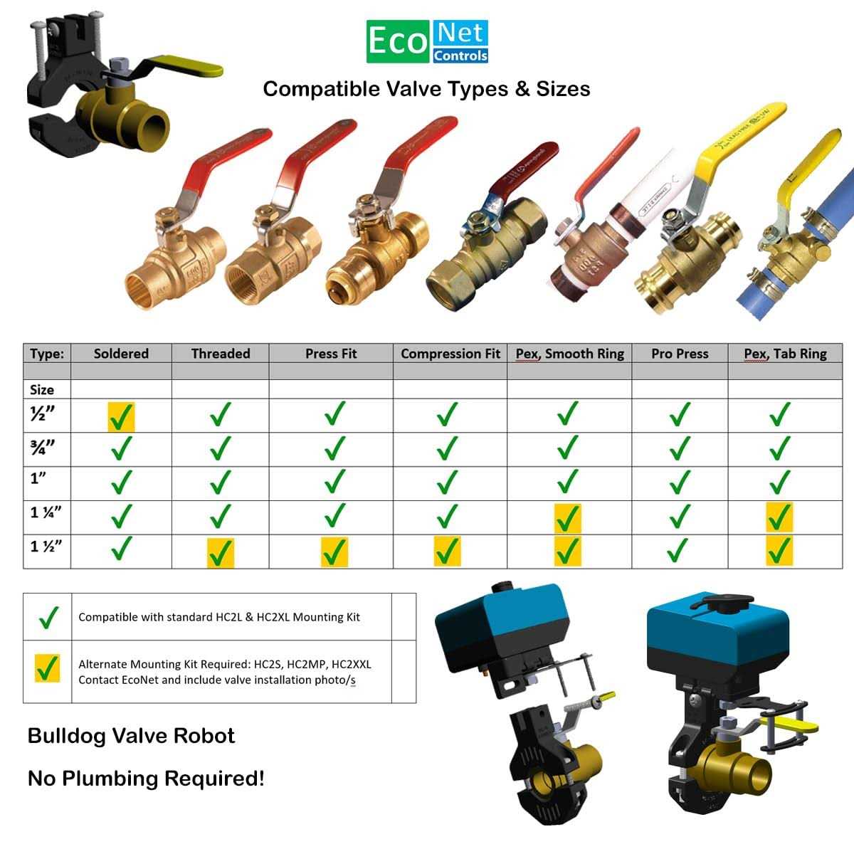 Econet Controls Evc200-hcsml The Bulldog Valve Robot, Z-wave Water Valve, Smart Home Controller Required, Easy to Install and No Plumbing Required - Cheap Fitting