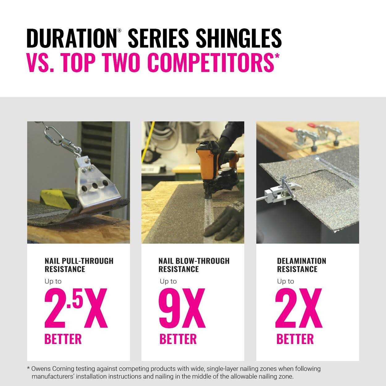 Owens Corning Oakridge Architectural Shingles - Cheap Fitting