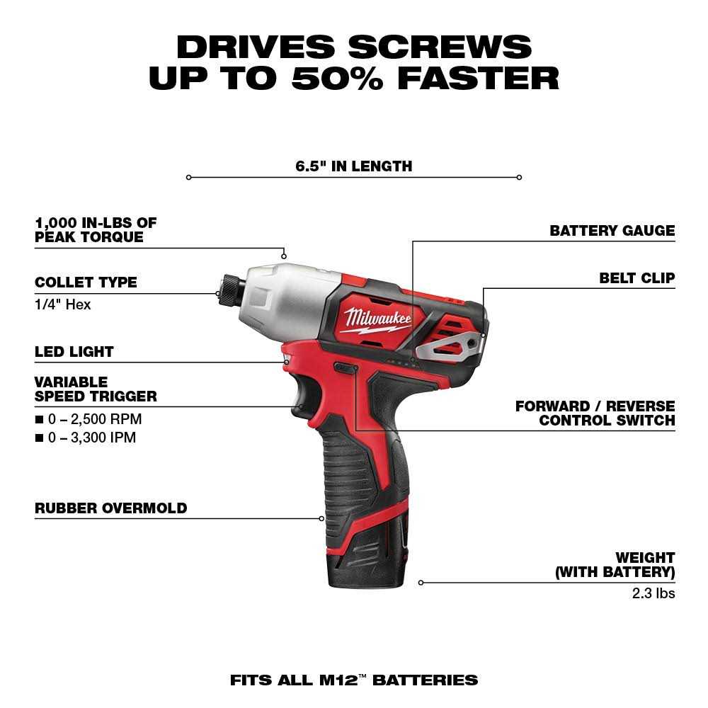 Milwaukee 2462-22 Impact Driver - Cheap Fitting