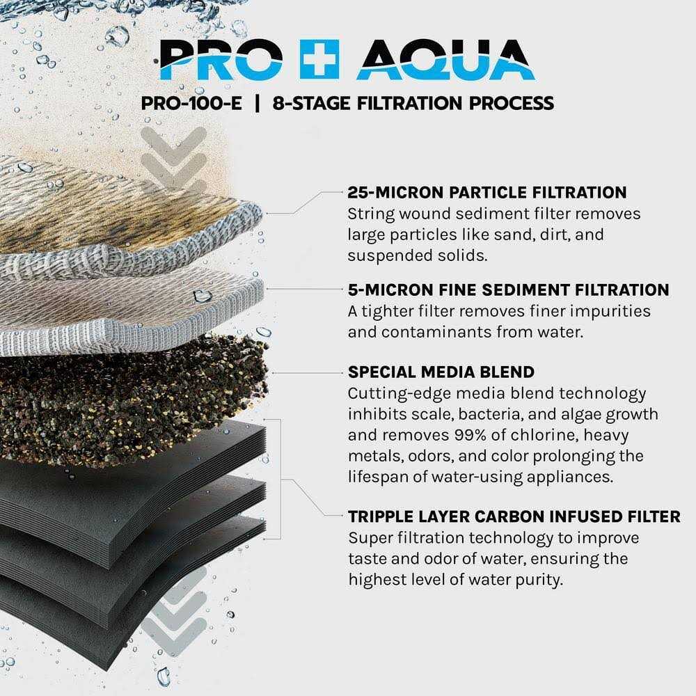 PRO+AQUA ELITE GEN2 Replacement Filter Set Whole House Heavy Metals Well Water - Cheap Fitting
